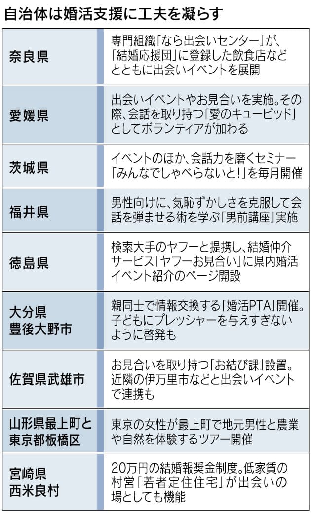 メアド交換 会話も指導 自治体婚活支援の切実 Nikkei Style メアド交換 会話も指導 自治体婚活支援の切実 Nikkei Style