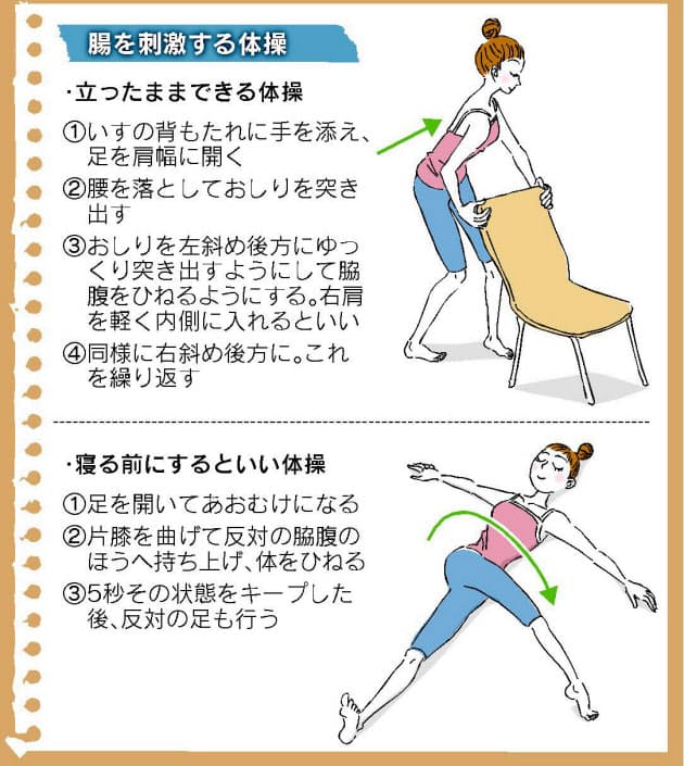 便秘は肥満のもと 朝のお通じをよくする6カ条 ヘルスup Nikkei Style