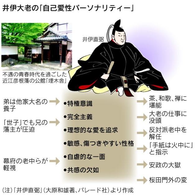 征韓論 生んだ西郷のストレス太り 病気が変えた幕末維新 エンタメ Nikkei Style