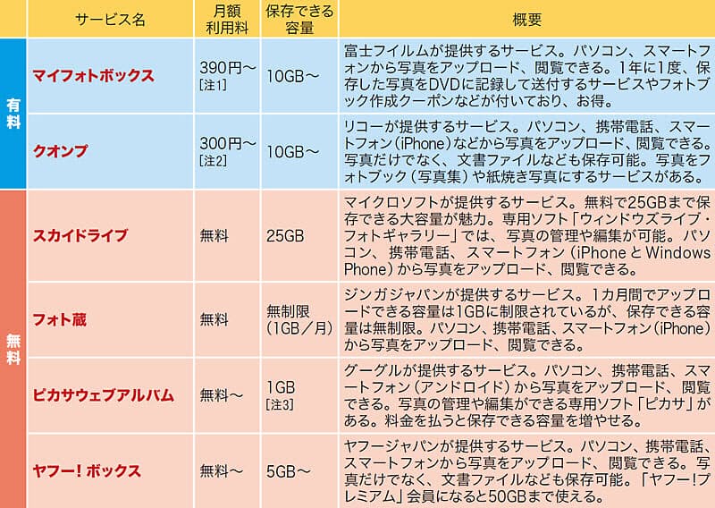 簡単に使える無料版 自分に合うサービスを選ぶ ウェブアルバムを使おう 下 Nikkei Style 簡単に使える無料版 自分に合うサービスを選ぶ ウェブアルバムを使おう 下 Nikkei Style