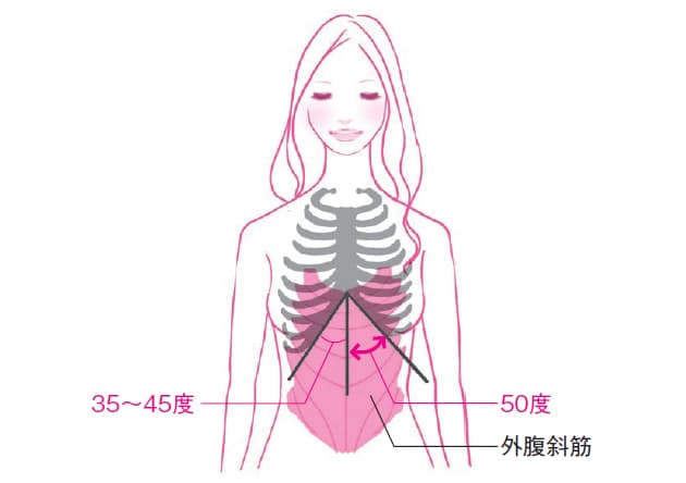 左右バランスを整えて腰痛解消 ゆがみリセット学 5 Nikkei Style