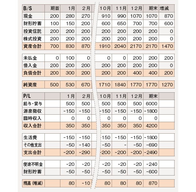 達人に聞く おすすめ家計簿活用法 日経bizgate