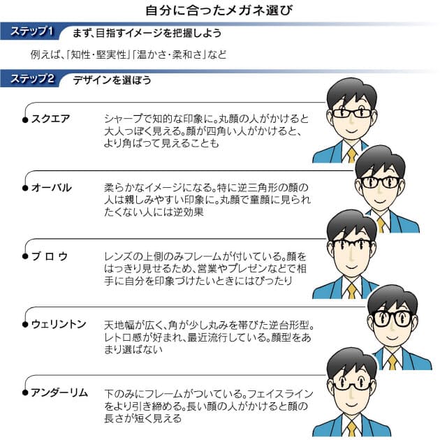 メガネで印象を変える 失敗しないフレームの選び方 Nikkei Style