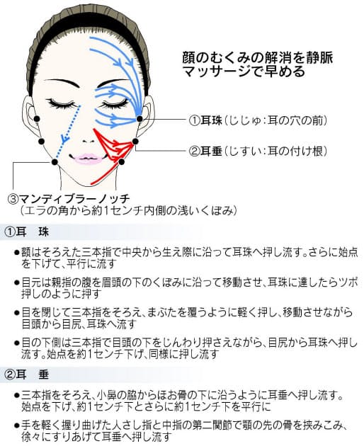 朝の顔のむくみ 静脈マッサージ で解消 ヘルスｕｐ Nikkei Style