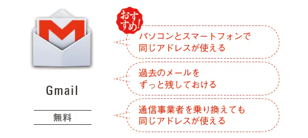 携帯メールより便利 ずっと使える Gmail 快適スマホアプリ入門 2 日経bizgate