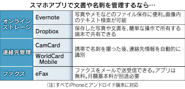 Android版evernoteがv6 2にアップデート 名刺のデジタル化に特化した名刺スキャン機能が追加 Juggly Cn