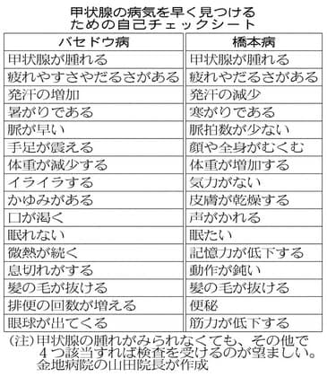 病 コロナ 橋本 甲状腺と新型コロナウイルス[橋本病 バセドウ病