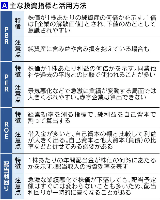 株の銘柄選び 物差しは資産価値や成長性 Nikkei Style