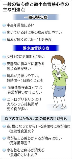 痛み の 更年期 胸 胸の痛み・張り（乳房の痛み・動悸）｜更年期（更年期障害）の症状