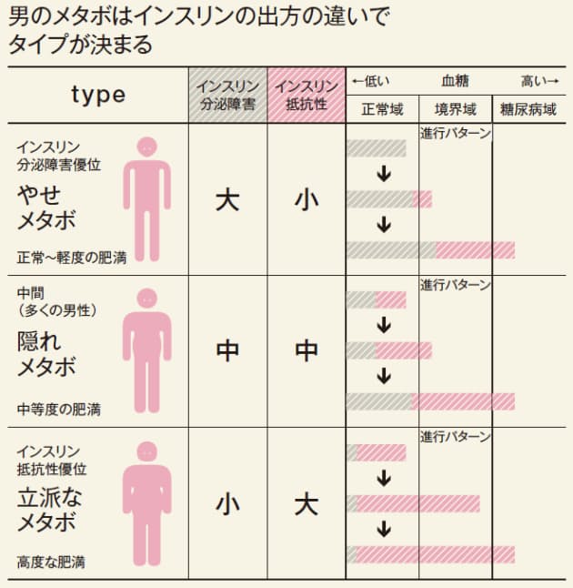 隠れメタボが進行 40歳からの血液リスク管理術 日経bizgate 隠れメタボが進行 40歳からの血液リスク管理術 日経bizgate