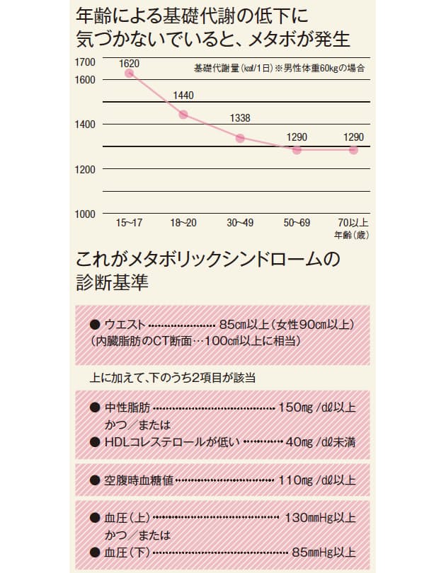 隠れメタボが進行 40歳からの血液リスク管理術 Nikkei Style 隠れメタボが進行 40歳からの血液リスク管理術 Nikkei Style