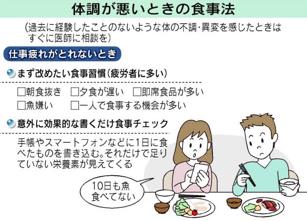 体調が悪いときの食事法 疲れがピーク 発熱 下痢 Nikkei Style