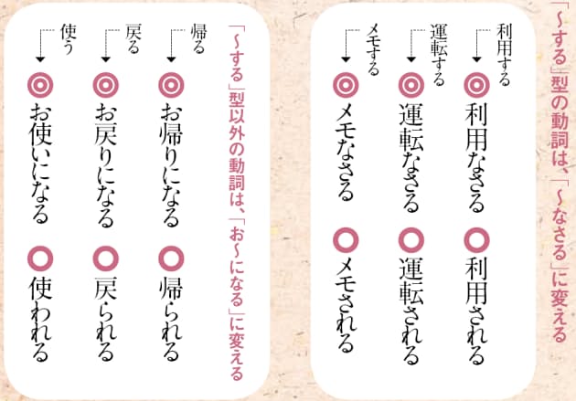 れる は卒業 学生敬語を おとなの敬語 に 日経bizgate れる は卒業 学生敬語を おとなの敬語 に 日経bizgate