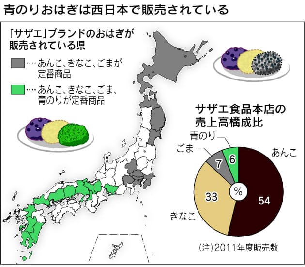 関西では常識 緑のおはぎ の不思議 三色おはぎに ごま がない 旅行 レジャー Nikkei Style