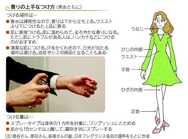 ストレートに香るの避けたい 香りの新常識 香水はウエストから下に Nikkei Style ストレートに香るの避けたい 香りの新常識 香水はウエストから下に Nikkei Style