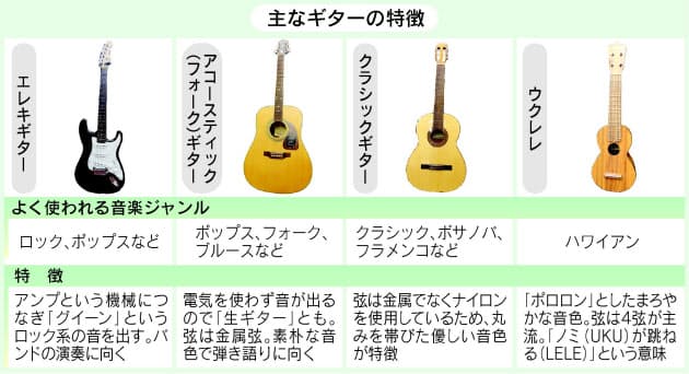 初めてのギター弾き語り 基本4コードが上達のカギ Nikkei Style
