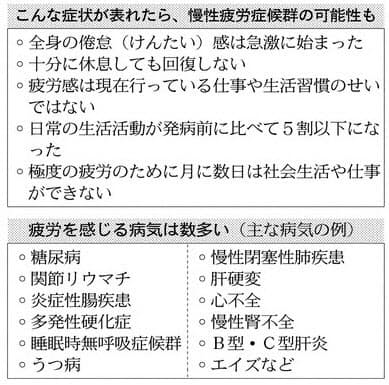 その倦怠感 実は病気かも 慢性疲労症候群 日本に30万人以上の患者 Nikkei Style