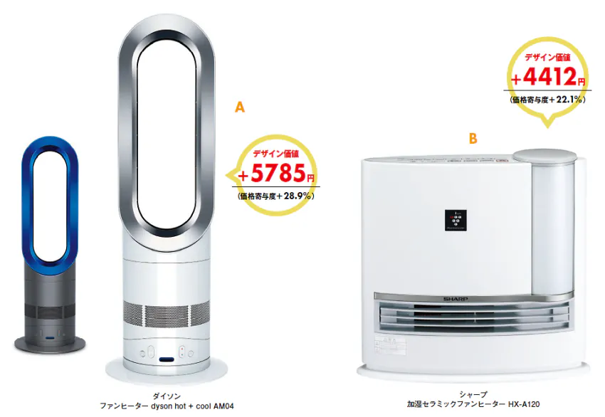 デザイン家電がささる50代 保守的なのは 製品の デザイン価値 を測る 4 日経bizgate