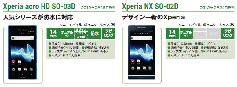携帯4社の主力24モデル 用途に合う1台は 最新スマホ購入ガイド 下 Nikkei Style 携帯4社の主力24モデル 用途に合う1台は 最新スマホ購入ガイド 下 Nikkei Style