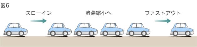 Gw渋滞対策 どう運転すれば混雑解消 エンタメ Nikkei Style