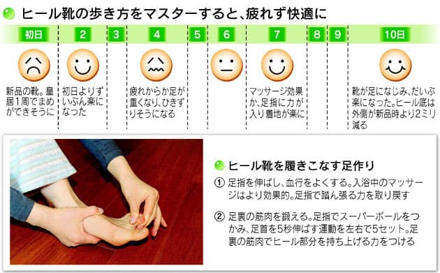ヒール靴の正しい歩き方 靴底減らず 疲れにくい 日経bizgate ヒール靴の正しい歩き方 靴底減らず 疲れにくい 日経bizgate