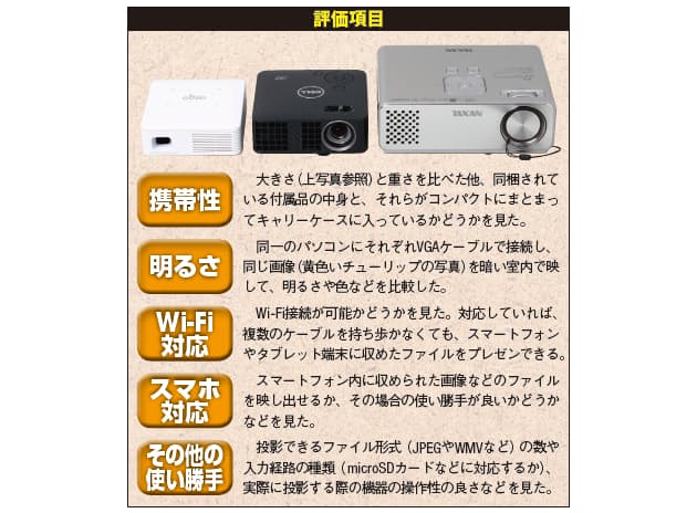 話題の携帯プロジェクター デルが一歩リード 仕事で使えるデジタ Mono Trendy Nikkei Style