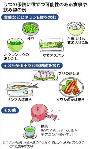 春のもやもや気分 食事改善で吹き飛ばそう Nikkei Style 春のもやもや気分 食事改善で吹き飛ばそう Nikkei Style