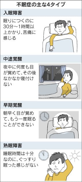 昼間に眠気 だるさ 不眠症の治療に新薬 長期使用でも効果持続 Nikkei Style