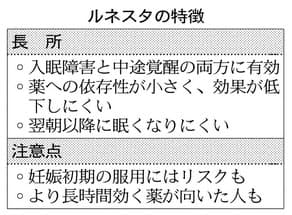 まずは生活習慣の見直し 昼間に眠気 だるさ 不眠症の治療に新薬 長期使用でも効果 Nikkei Style まずは生活習慣の見直し 昼間に眠気 だるさ 不眠症の治療に新薬 長期使用でも効果 Nikkei Style