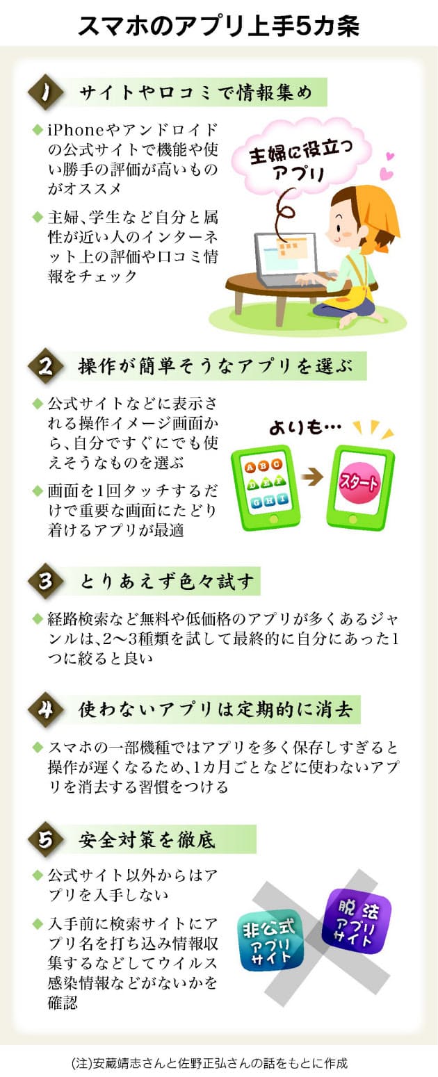 日常生活の 助っ人 アプリ 何でもランキング Nikkei Style 日常生活の 助っ人 アプリ 何でもランキング Nikkei Style
