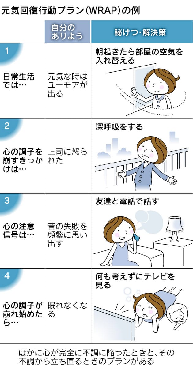 健常者にも有効 自分の トリセツ 作ってみませんか 心の健康維持に新しい手法 Nikkei Style 健常者にも有効 自分の トリセツ 作ってみませんか 心の健康維持に新しい手法 Nikkei Style