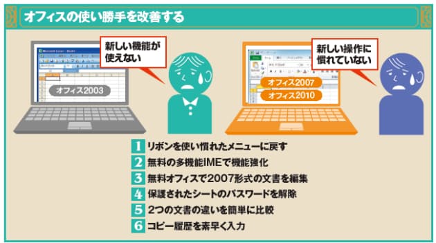 イライラ解消 Msオフィスを快適に 無料ソフト6選 日経bizgate