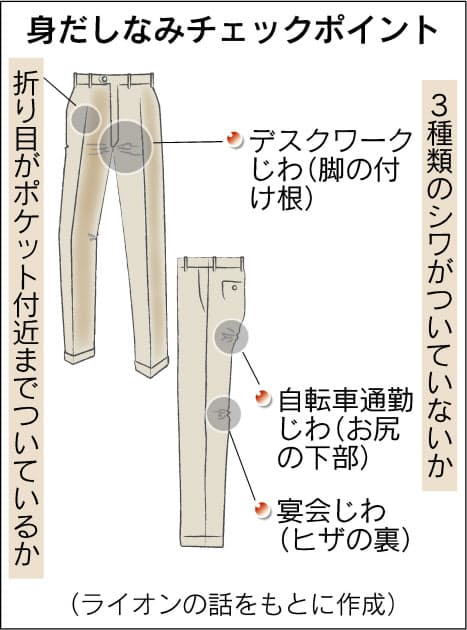 ズボンのシワ取り 最も手軽で効果的な方法は 6通りを徹底比較 Nikkei Style