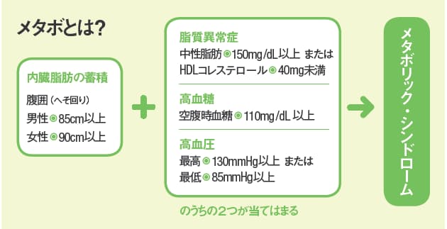 50代の8割はひっかかる 健康診断結果の読み解き方 健康 医療 Nikkei Style