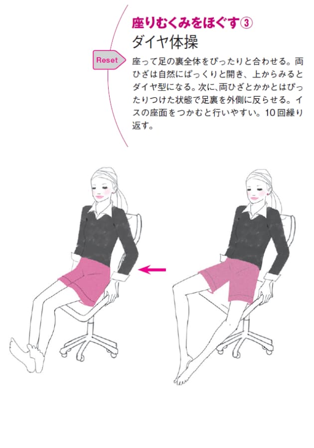 リンパの流れを改善 座りむくみをほぐす ゆがみリセット学 8 日経bizgate リンパの流れを改善 座りむくみをほぐす ゆがみリセット学 8 日経bizgate