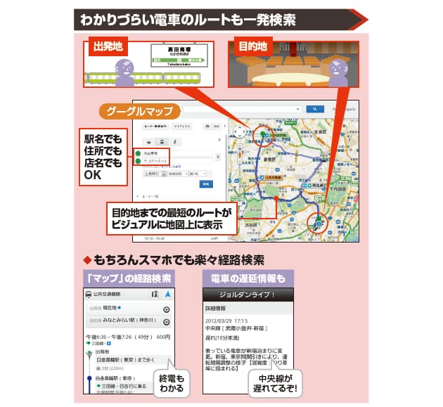 トラブル避け 最短 で到着 居場所を仲間に通知 グーグルマップ徹底活用 4 日経bizgate トラブル避け 最短 で到着 居場所を仲間に通知 グーグルマップ徹底活用 4 日経bizgate