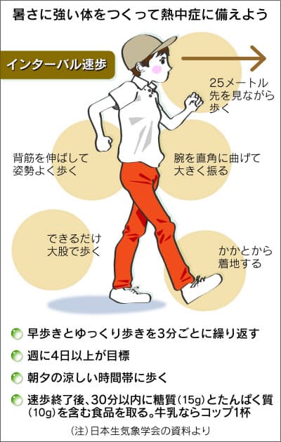 節電の夏 熱中症にならないための体づくり 日経bizgate 節電の夏 熱中症にならないための体づくり 日経bizgate