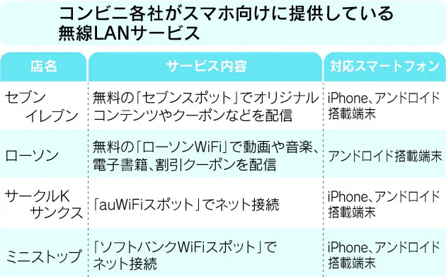 コンビニwifi活用術 限定グッズやクーポン入手 日経bizgate