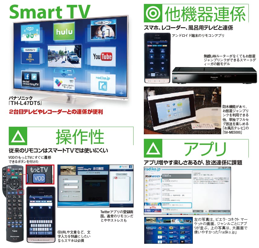 各社が本腰 スマートtv 新apple Tvと比較 Nikkei Style