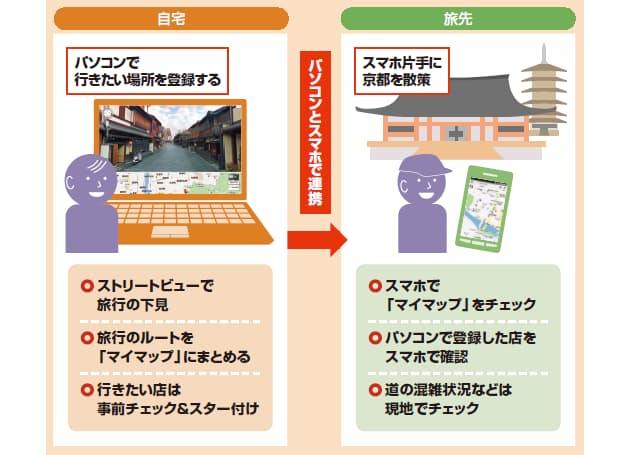 スマホ片手に旅先ぶらり 下調べ はpcで グーグルマップ徹底活用 7 日経bizgate