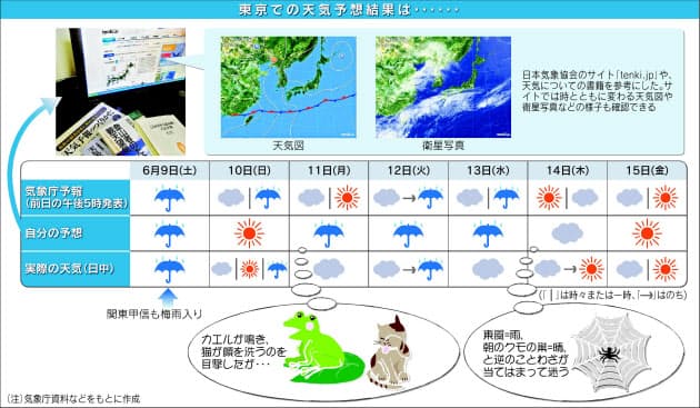 日間 天気 予報 10 豊島 区 豊島区の1時間天気