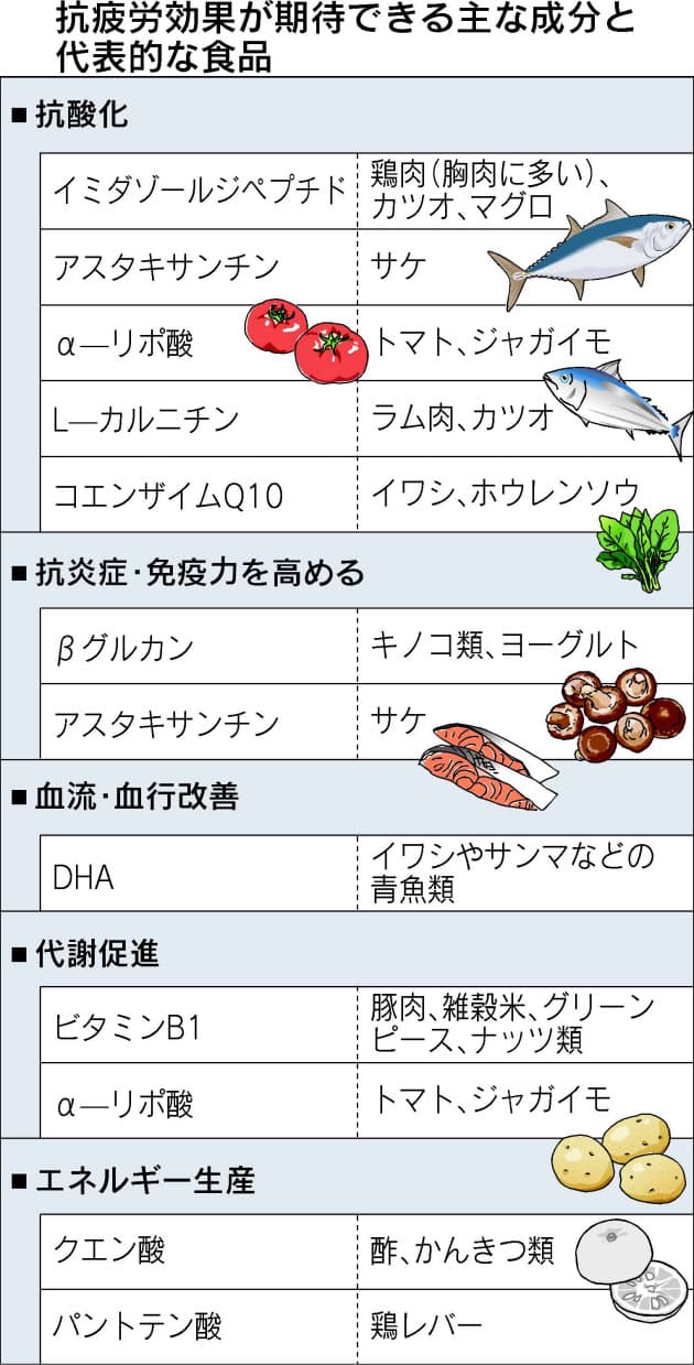 カツオのたたき 蒸し鶏 食事で夏バテに勝つ Nikkei Style カツオのたたき 蒸し鶏 食事で夏バテに勝つ Nikkei Style