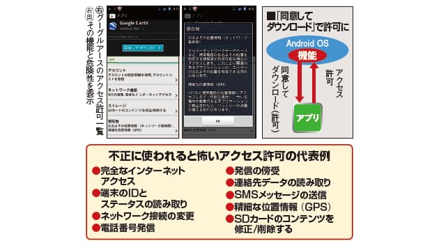 怪しいアプリは入れない Auが安心策で攻勢 スマホ時代のセキュリティ 上 Nikkei Style