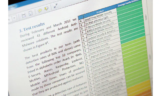 欲しい4機能すべてをカバーするのは 主要7ソフトを比較 検出率はカスペルスキー Nikkei Style 欲しい4機能すべてをカバーするのは 主要7ソフトを比較 検出率はカスペルスキー Nikkei Style