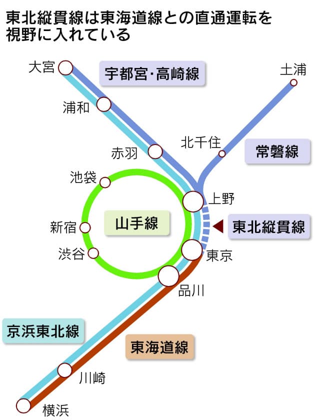 東京駅に新路線 100年来の構想実現 新東京駅 計画も 日経bizgate