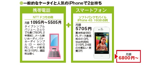 携帯とスマホの2台持ち 安く済ますには 通信料 節約 の極意 3 日経bizgate