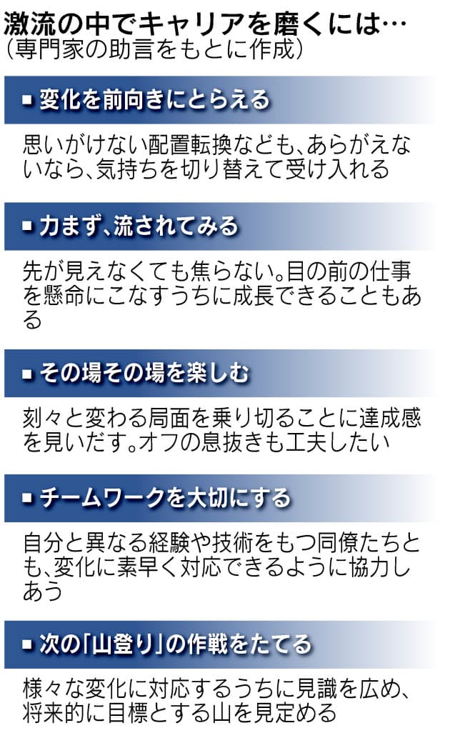 変化に逆らわない ラフティング型 仕事術とは Nikkei Style 変化に逆らわない ラフティング型 仕事術とは Nikkei Style