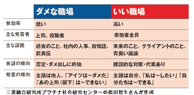 飲みュニケーション 徹底活用 不毛な飲み会を有意義に Nikkei Style 飲みュニケーション 徹底活用 不毛な飲み会を有意義に Nikkei Style