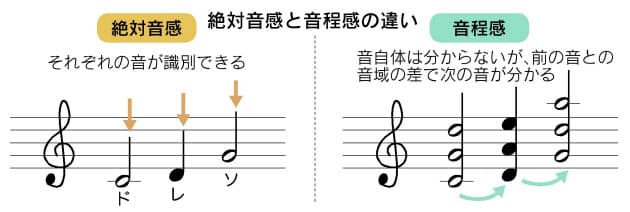 オンチでもカラオケ上手に 音程感 訓練法とは Mono Trendy Nikkei Style