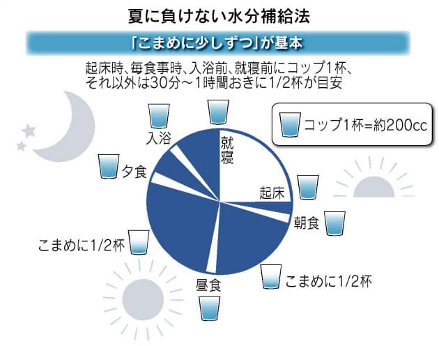 ビールの飲み方に注意 暑さに負けない水分補給法 Nikkei Style ビールの飲み方に注意 暑さに負けない水分補給法 Nikkei Style